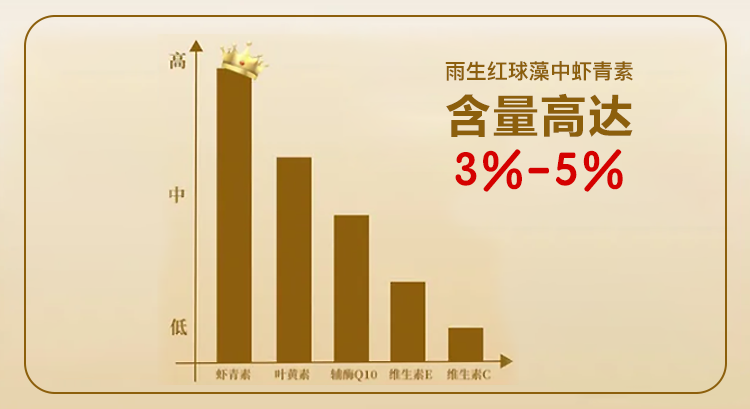 艾詩(shī)特蝦青素