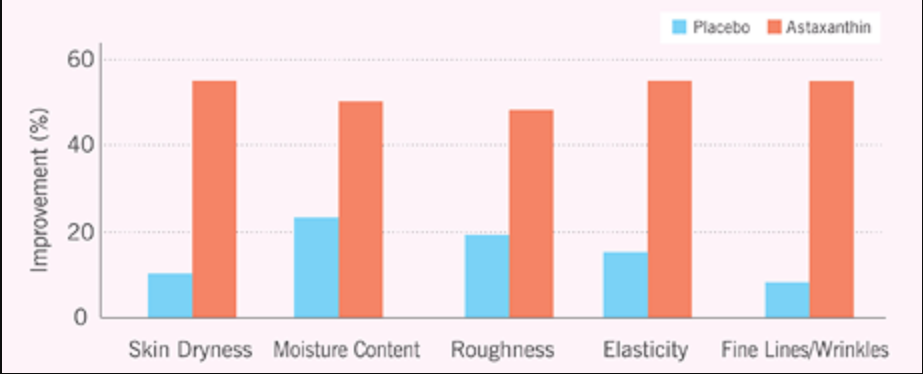 艾詩(shī)特蝦青素 艾詩(shī)特蝦青素