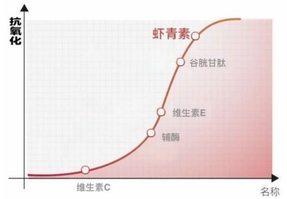 艾詩(shī)特蝦青素