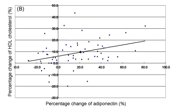 艾詩(shī)特蝦青素