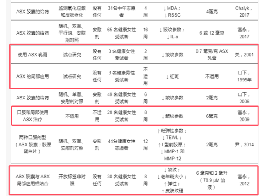 艾詩(shī)特蝦青素