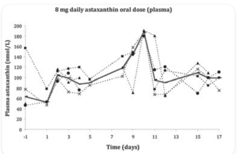 艾詩(shī)特蝦青素