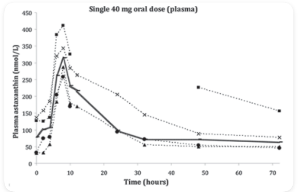 艾詩(shī)特蝦青素