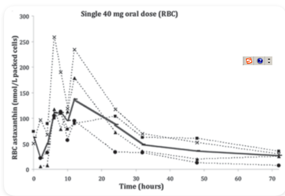 艾詩(shī)特蝦青素