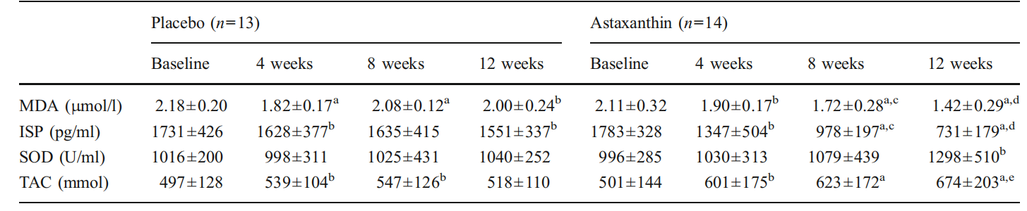 艾詩(shī)特蝦青素