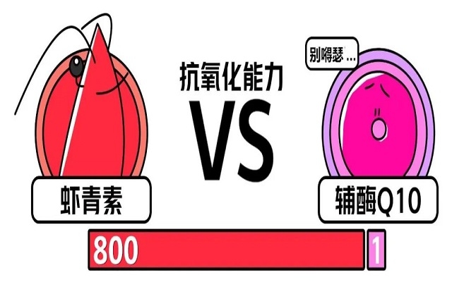 蝦青素和輔酶Q10的作用區(qū)別！